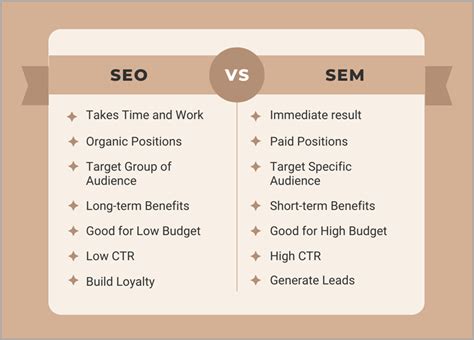 sem consultants|SEM 101: Ultimate Search Engine Marketing Guide .